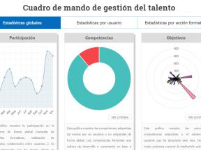 En eHabilis hemos desarrollado un Cuadro de Mando para gestionar y conocer el talento presente en cada organización. En eHabilis hemos desarrollado un Cuadro de Mando para gestionar y conocer el talento presente en cada organización.