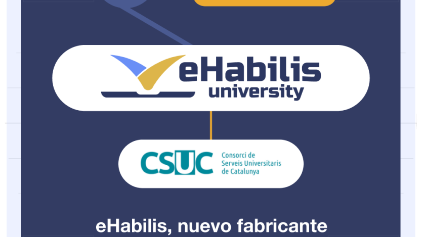 eHabilis fabricante de CSUC