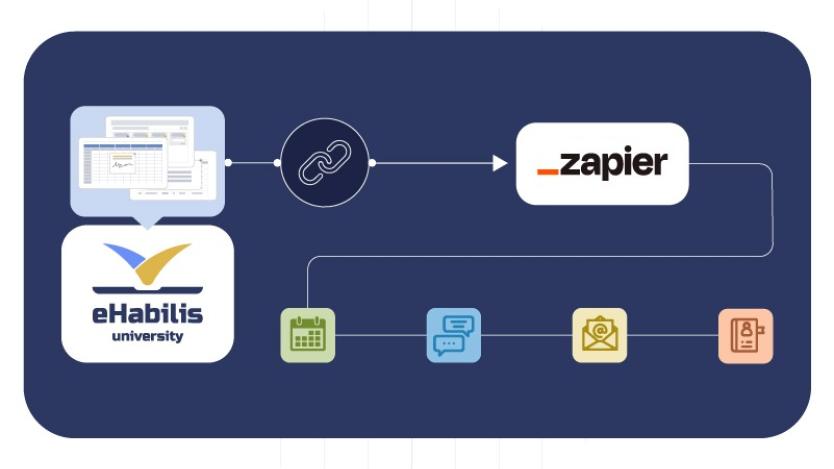 eHabilis University se integra con Zapier para facilitar la conexión con otras aplicaciones