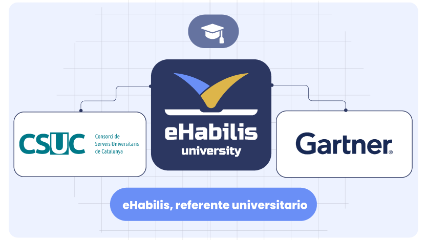 Gartner y CSUC reconocen eHabilis como fabricante de software ERP 