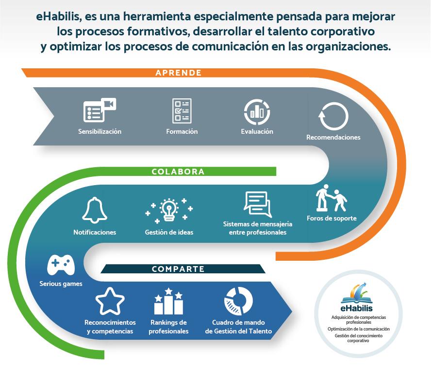 Proceso de asimilación de conocimiento